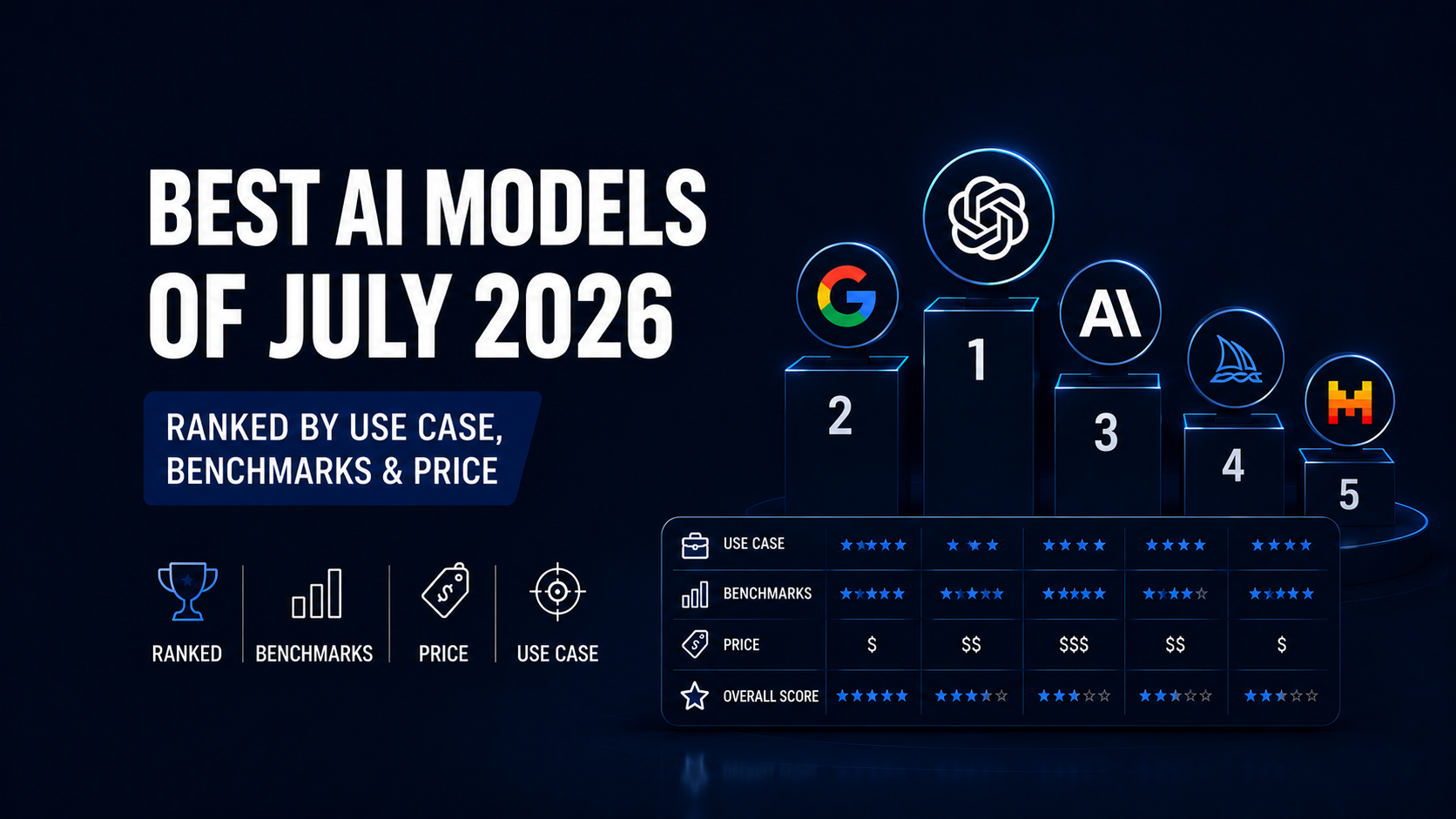 Comparison chart of leading AI models across benchmarks and pricing in July 2026