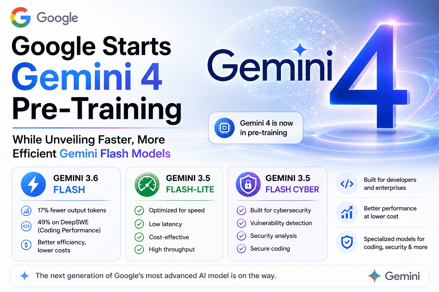 Google's Gemini branding as the company begins pretraining its next foundation model