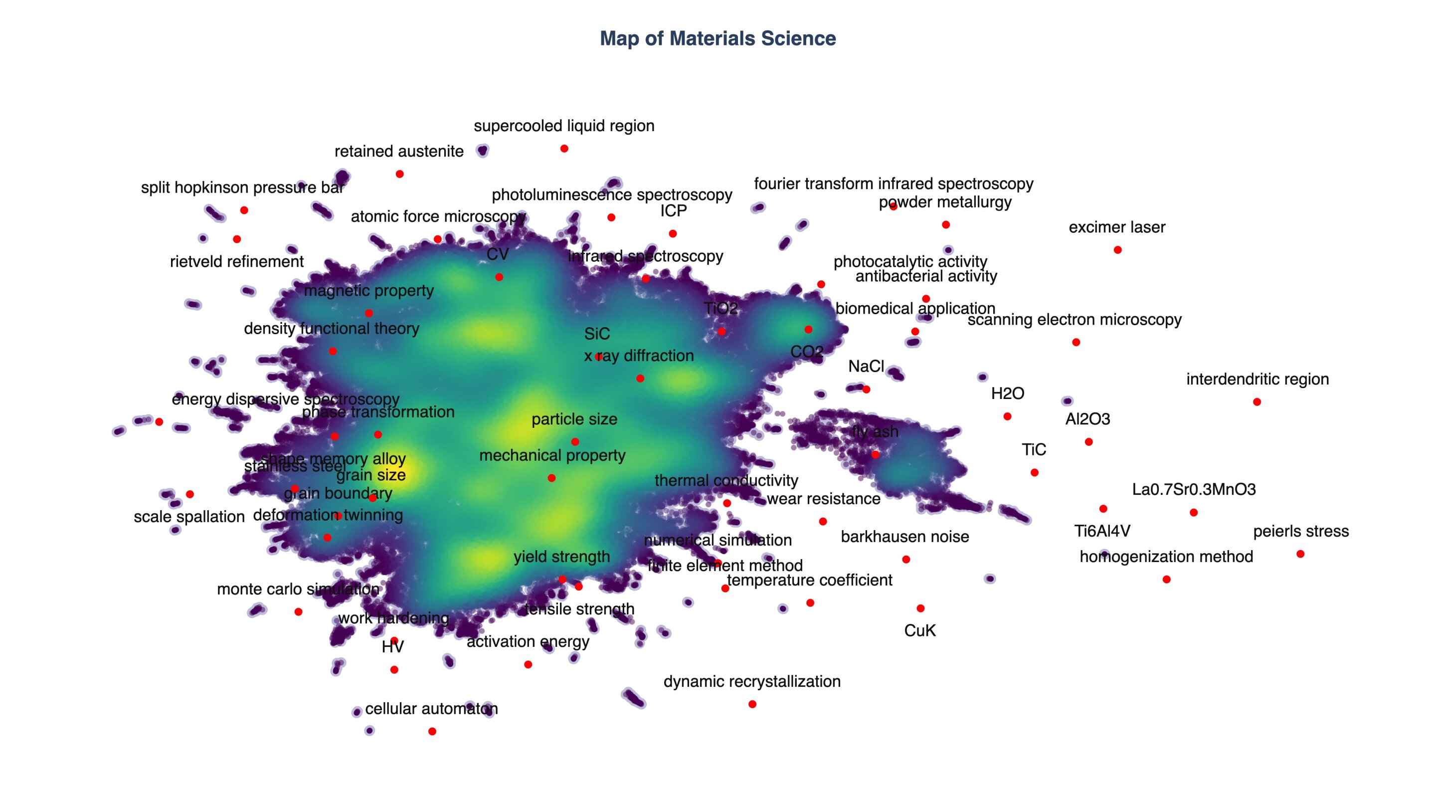Knowledge network visualization showing AI-predicted research trends