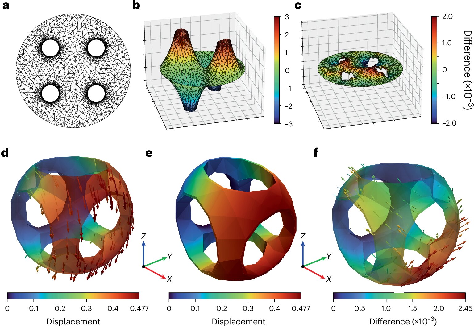 Neuromorphic chip architecture modeled on human brain neurons
